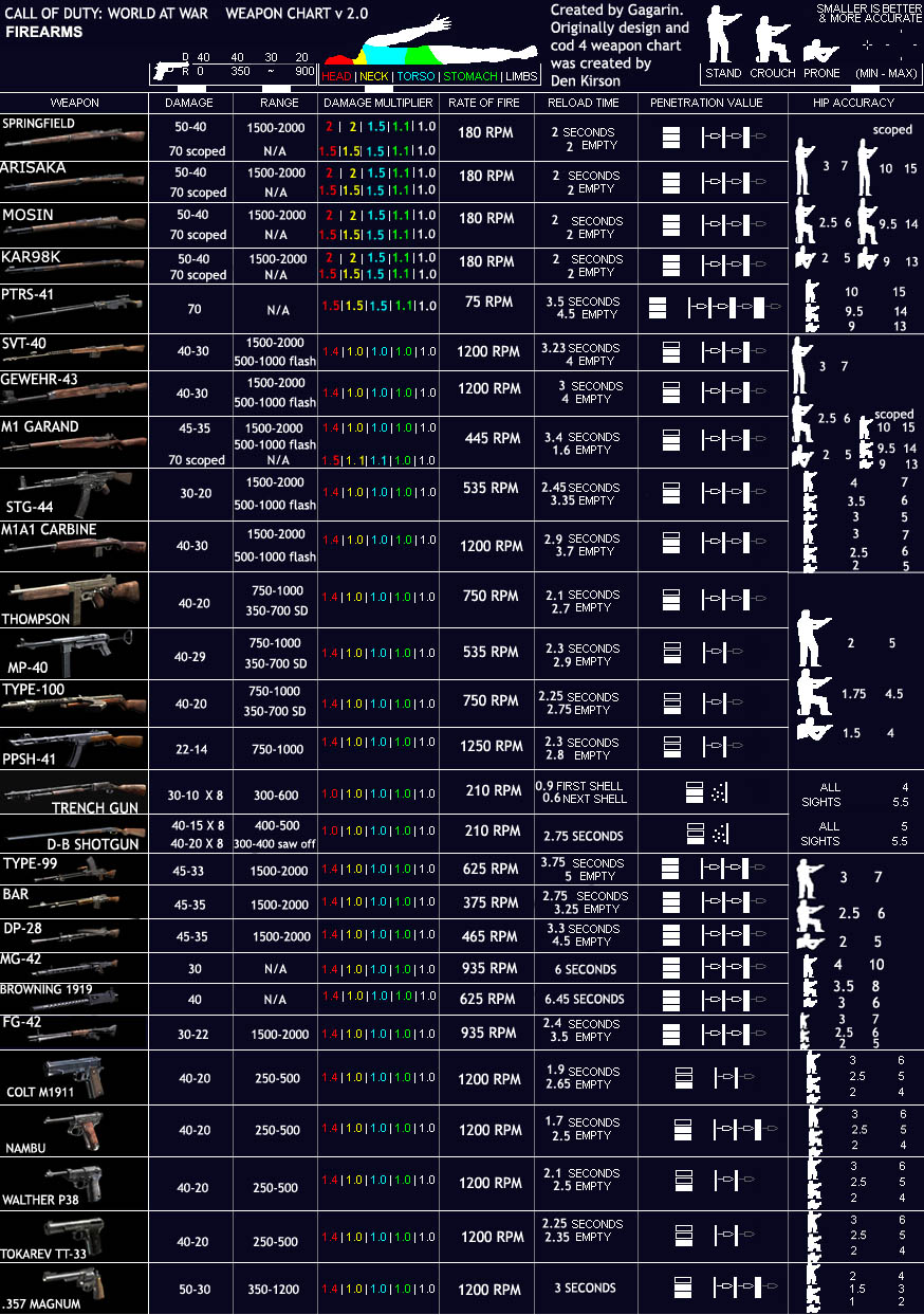 File:Cod5weapons.jpg - COD Modding & Mapping Wiki