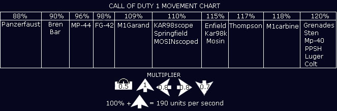 File:Cod1 movement chart.jpg