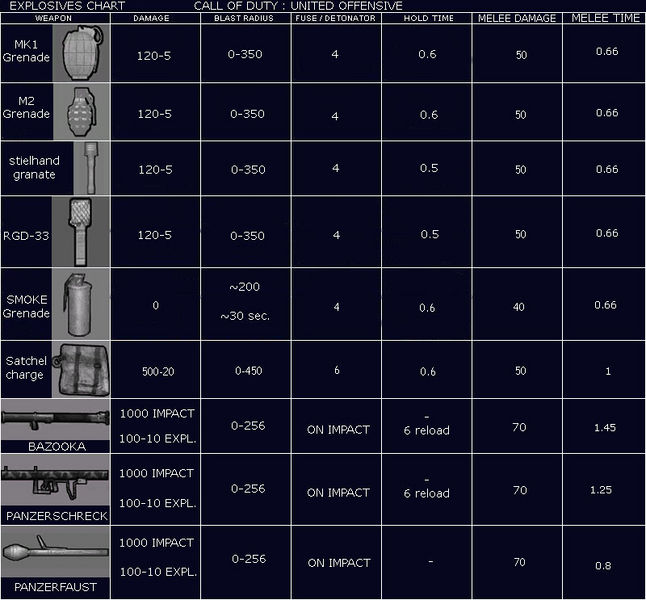 File:Cod1 uo grenade chart.jpg