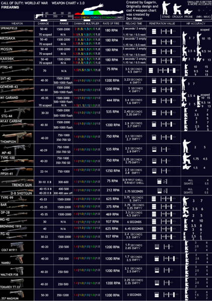 File:Cod5weapons.png